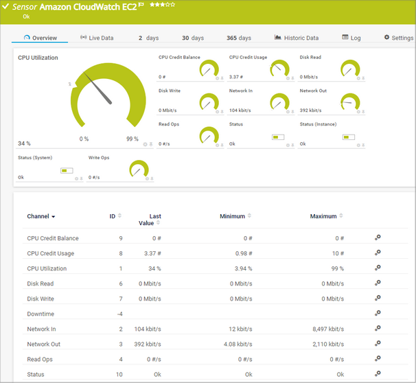 Amazon CloudWatch EC2 Sensor Amazon CloudWatch EC2 Sensor