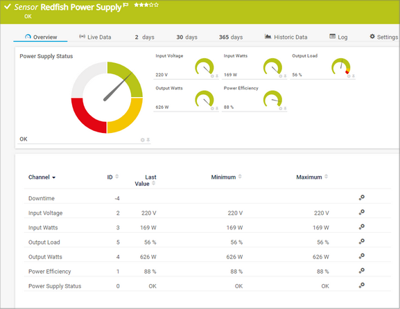 Redfish Power Supply Sensor Redfish Power Supply Sensor