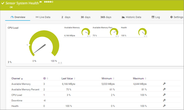 System Health Sensor