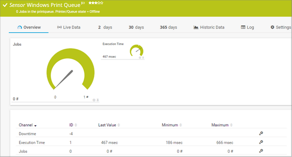 Windows Print Queue Sensor Windows Print Queue Sensor