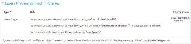 Triggers in Libraries Triggers in Libraries