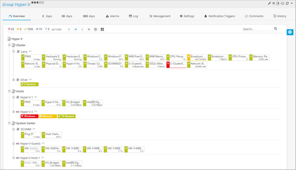 Hyper-V Group Hyper-V Group